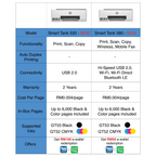 HP Smart Tank 520 All-in-One Printer